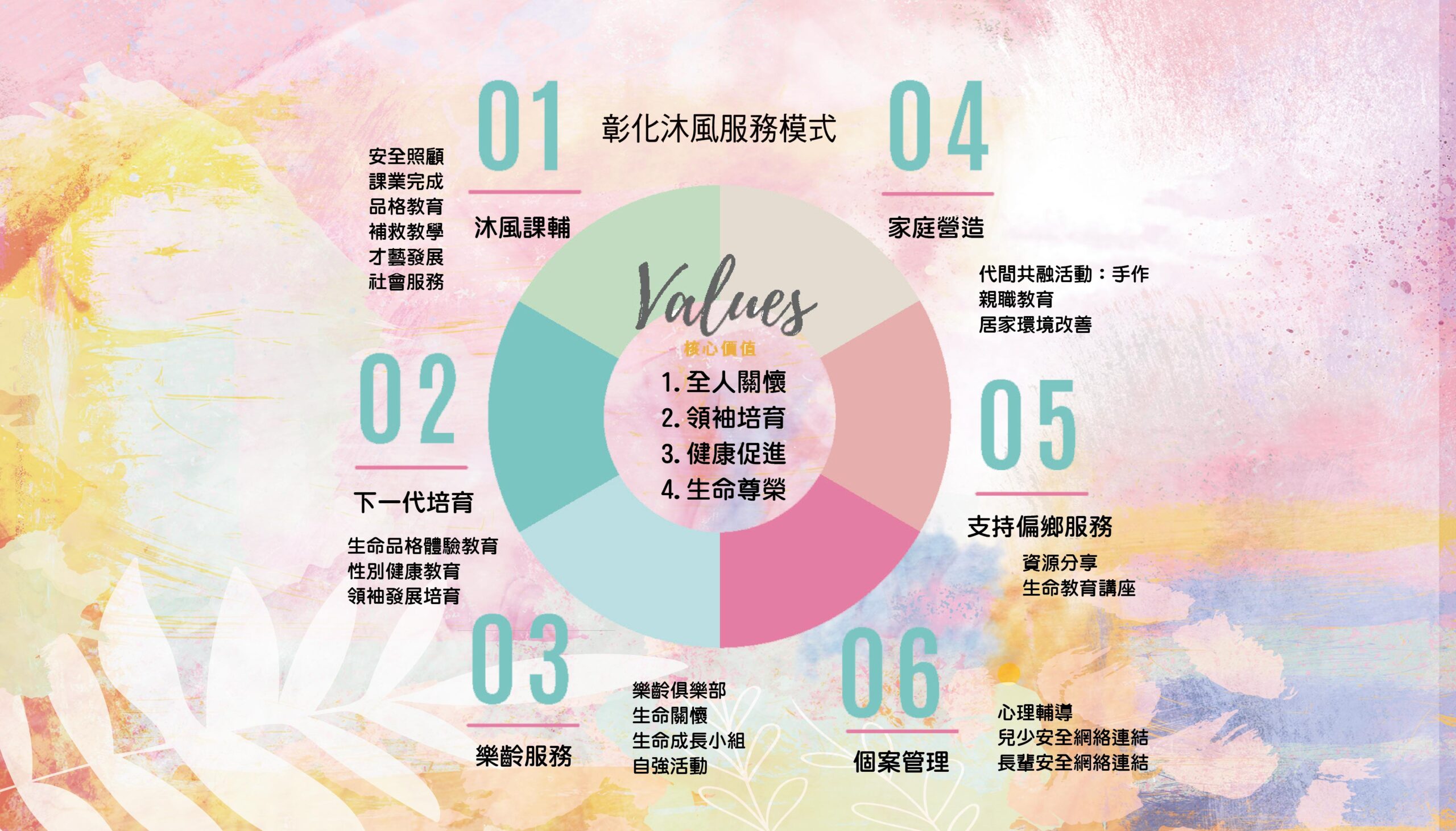 服務介紹 1